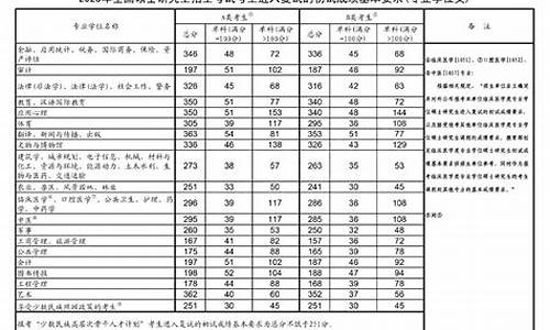 分数线2024康复_2020康复专业专科分数线