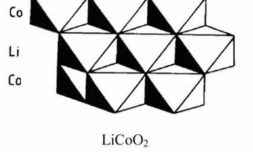 钴酸锂高考题_钴酸锂电化学性能