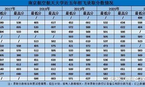 民航飞行员录取分数线_民航飞行员录取分数线2023 四川考生