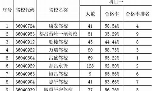 都昌县高考喜报,都昌县高考率