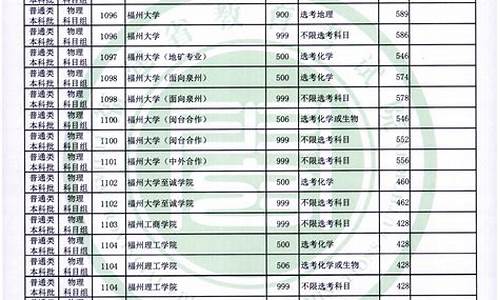 福建省高考录取信息查询,福建省高考录取查询系统