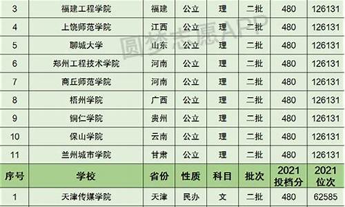 2016年高考700分以上,2016年高考480分