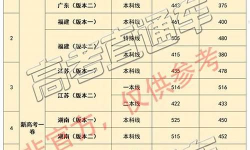 贵州省高考预估分数线_2024高考预估分数线贵州