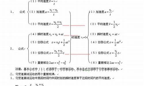 直线运动高考真题_高考直线运动