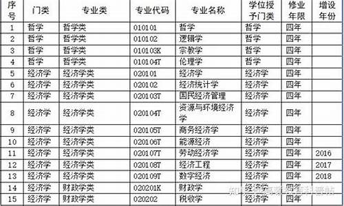 专科生可以考公务员哪些职位,专科可以报考公务员哪些职位