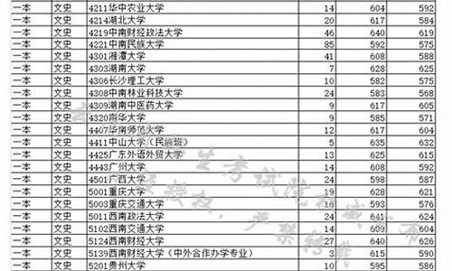 2017年云南省文科高考人数_云南省2017年高考文综