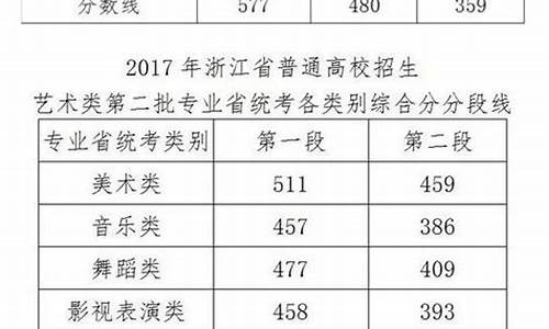 浙江高考2017年安排_2017年浙江高考时间是几月几日?