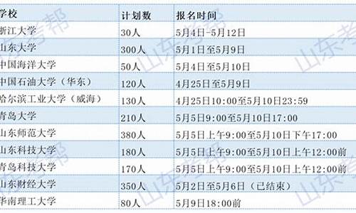 山东高考提前批时间,山东高考提前批时间分配