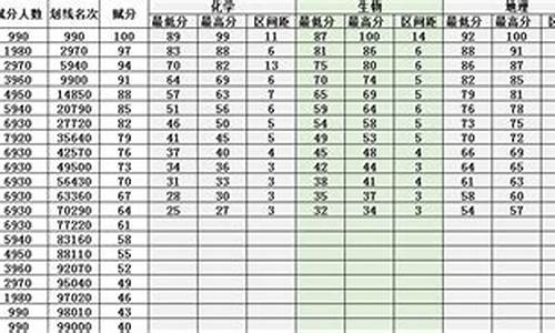 2013辽宁省高考分数线查询_2013辽宁省高考分数线