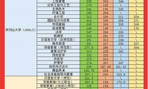 2024专升本录取结果查询_2024专升本录取结果怎么查