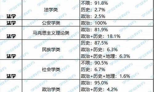 高考选修考什么_2017高考选修要求