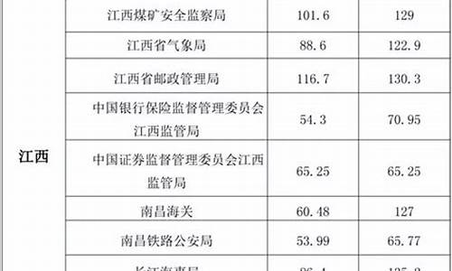 面试最低分和最高分差距太大,面试最低分数线是什么意思