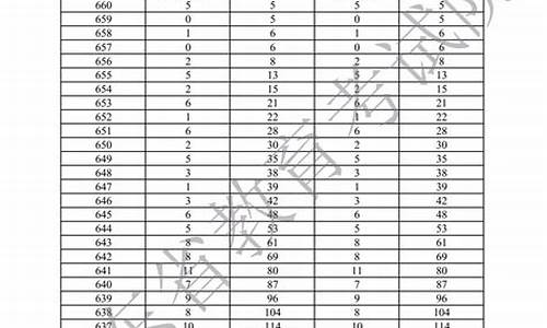 广东高考人数2017,广东高考人数2024年多少人物理