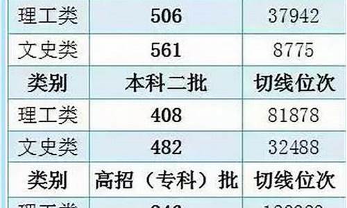 2017福建省高考状元_福建高考文科2017状元