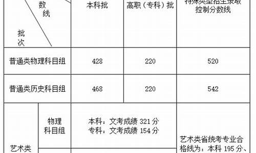 福建户口高考分数线_福建的高考录取