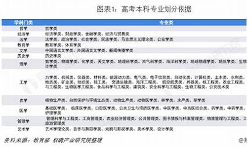 高考理科类专业有哪些,高考理科专业有哪些专业吗