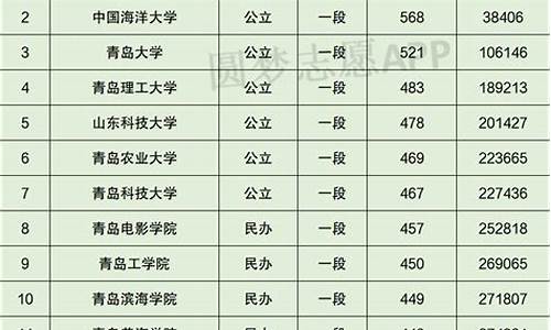 2017年青岛中考时间,2017年青岛高考安排