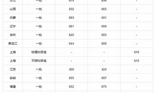 北京大学数学系分数线_北京大学数学系分数线江苏省