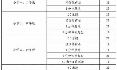 高考体测标准分数对照表,高考体测评分标准