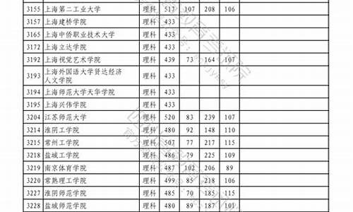 2017年全国高考二本录取率,2017高考本科二批