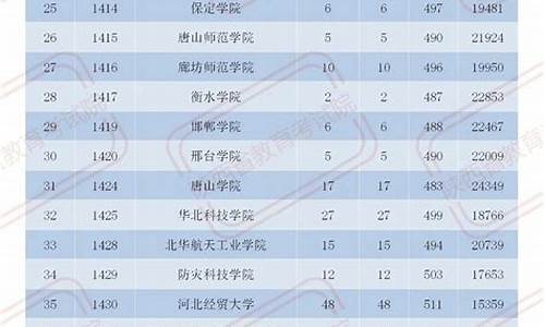 陕西高考2024人数,陕西高考2024