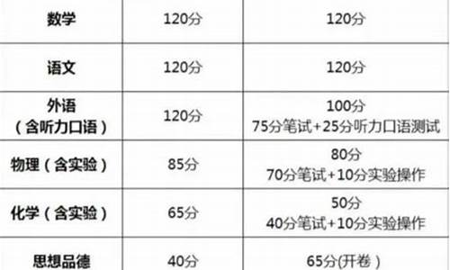 2017辽宁高考位次表_2017辽宁高考改革方案