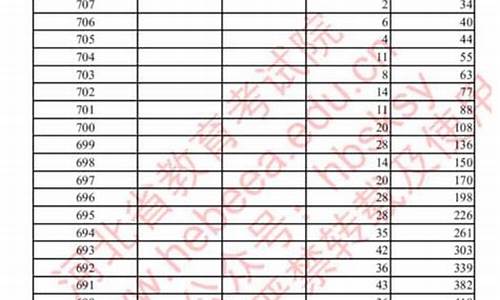 河北高考成绩查询入口往届_河北高考成绩查询