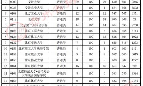 本科录取名单会公示吗_本科一批录取结果