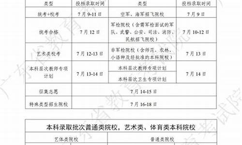 广东高考录取批次时间-广东高考录取批次时间安排表