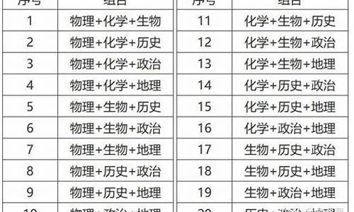 山东高考3十3不选物理-2022年山东高考必须选物理或历史吗