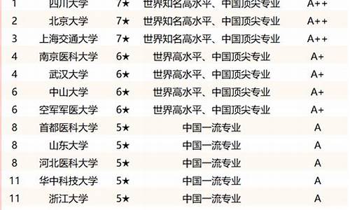 2021口腔医学专业录取分数线-口腔医学专业院校分数线