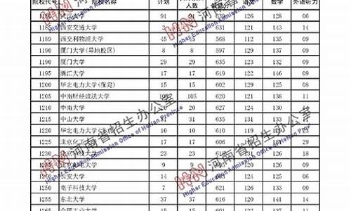 河南省普通高中分数线2019-2019河南省普通高中分数查询