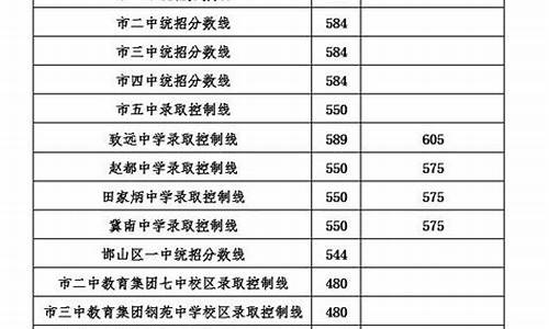 河北中考多久发录取通知书-河北中考多久出分数