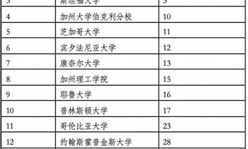 教育高考qs-教育高考网