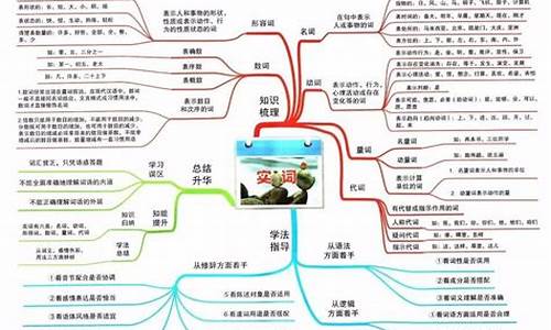 高考语文必考知识点总结2021-高考语文知识点汇总