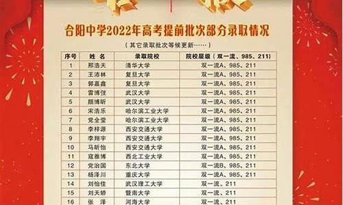 渭南高考状元2016-渭南高考状元是谁