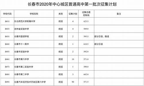 征集志愿是不是录取线低-征集志愿有分数线吗