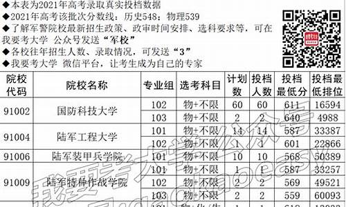 高考是否需要政审-高考要政审吗