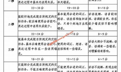 福建省2015高考英语-福建省2015高考英语听力答案