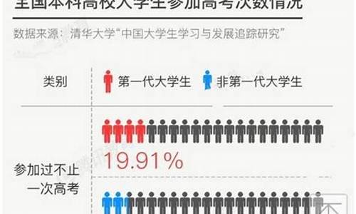 高考复读生和社会生报名一样吗?-高考复读生和