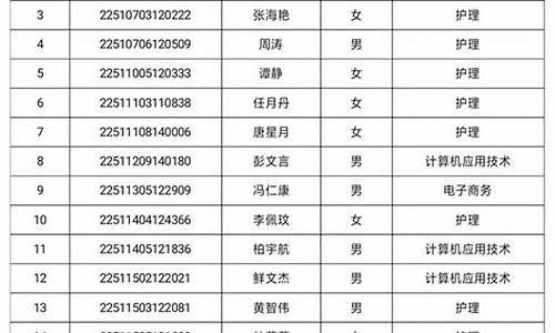 录取名单吴佳晋最新消息-录取结果名单公布