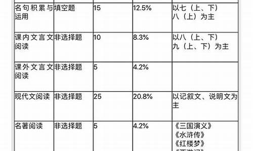 高考语文估分-高考语文估分2017