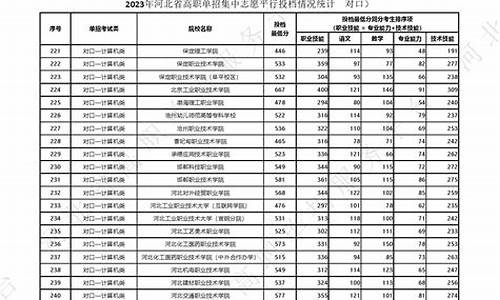 河北省高考平行志愿-河北省高考平行志愿填报讲解