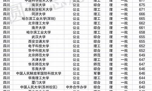 985211大学一般录取分数线-985211大学的分数线多少