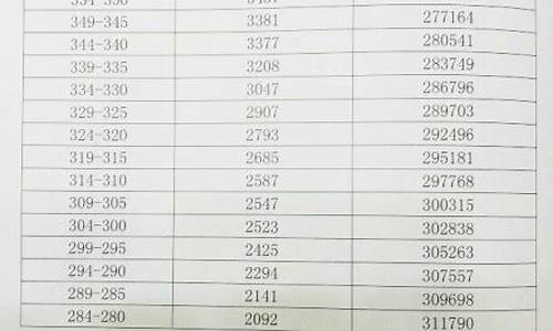 2014广东高考加分政策-2014年广东省高考总分