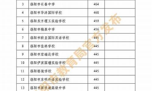 河南中招考生分数查询-河南中招考生分数查询