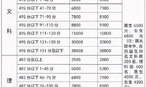 高三复读班收费-高考复读班费用