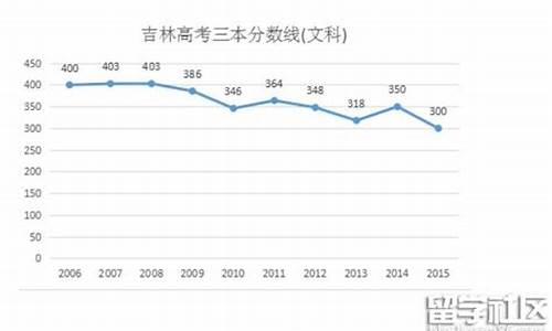 吉林2016高考考生号-2016吉林高考成绩查询