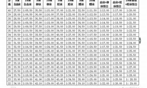 2017广西体育高考时间-广西历年体育高考分数线录取分数