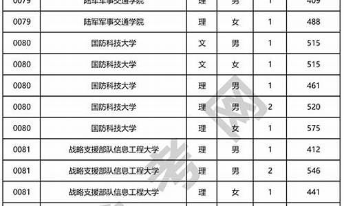 湖北高考军检结果-湖北2020军检线